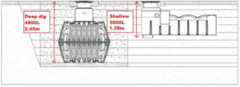 Deep dig vs shallow dig tanks